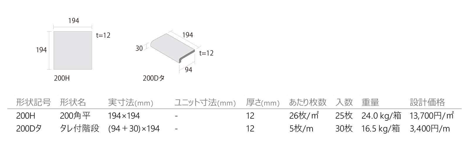 グラニオン［GC］形状図画像1