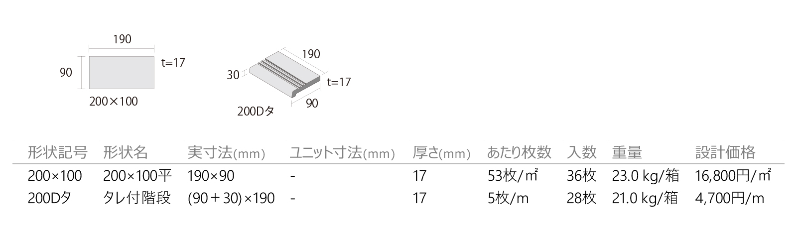 ガーデンフロアー［GF］形状図画像1