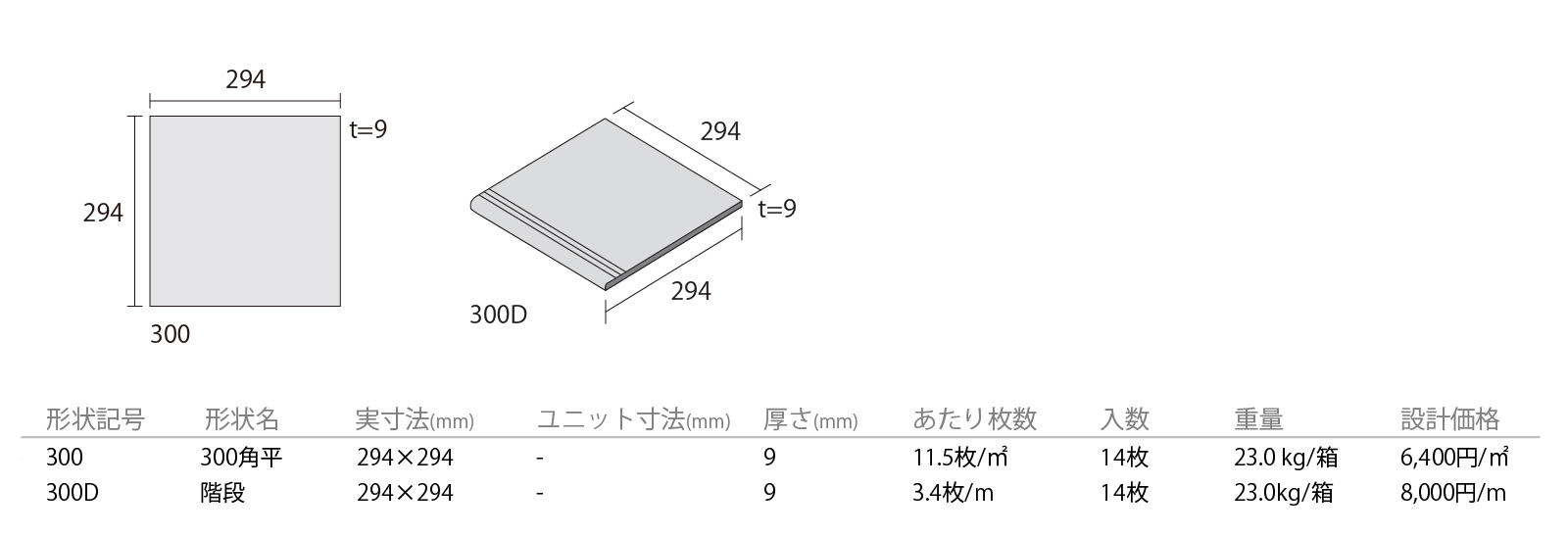 ピエトラマーレ［PMVE］形状図画像1