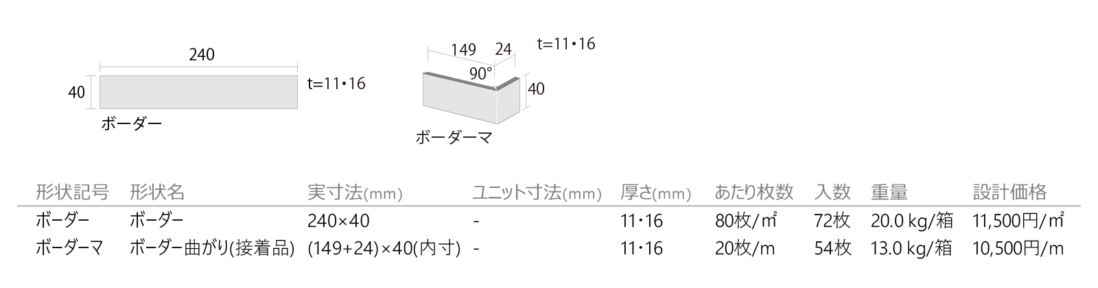 ラストレイ［RTY］形状図画像1