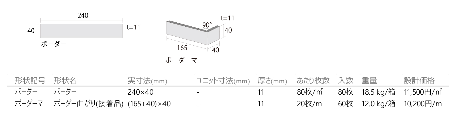 サンドボーダー［SAD］形状図画像1