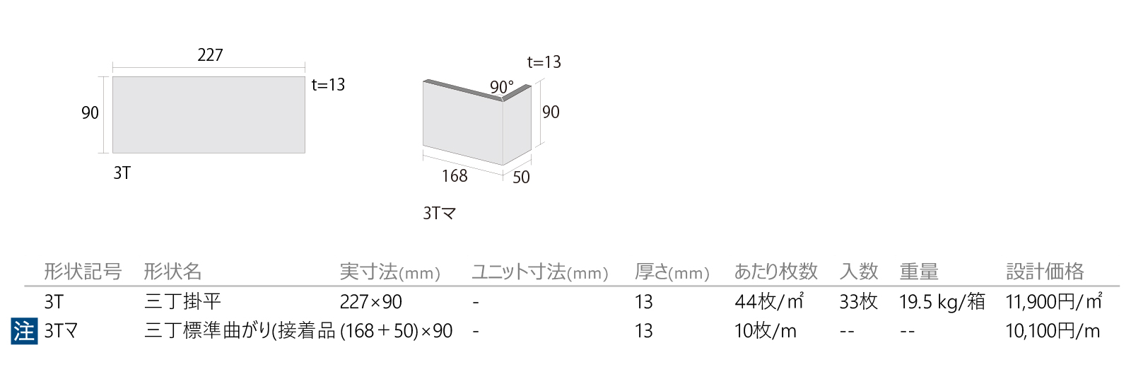 サイト［SYT］形状図画像1